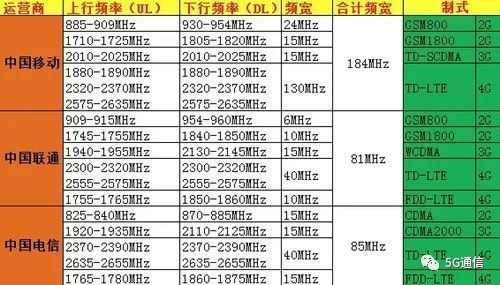 5G除了快，多出的“1G”還有這4點優勢