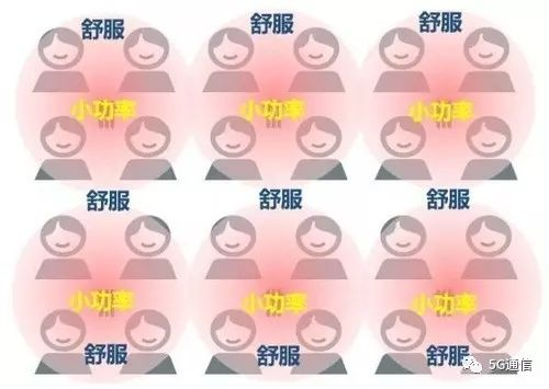 5G除了快，多出的“1G”還有這4點優勢