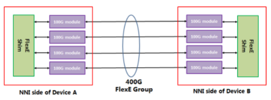 以太網的5G蛻變：FlexE Tunnel