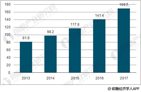 專網通信市場前景廣闊 數字化、寬帶化變革趨勢明顯