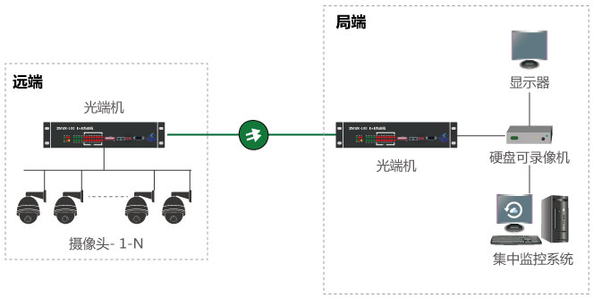 什么是視頻光端機，如何使用？