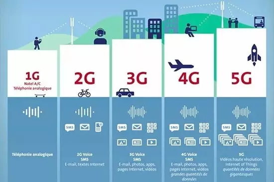 5G大時代來臨！國內首個5G基站廣州開通