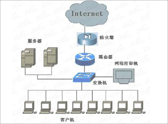  交換機和路由器的區別是什么？