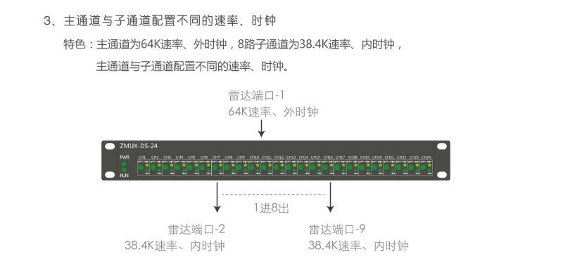 ZMUX-DS-04 主通道與子通道配置不同速率、時鐘組網案例